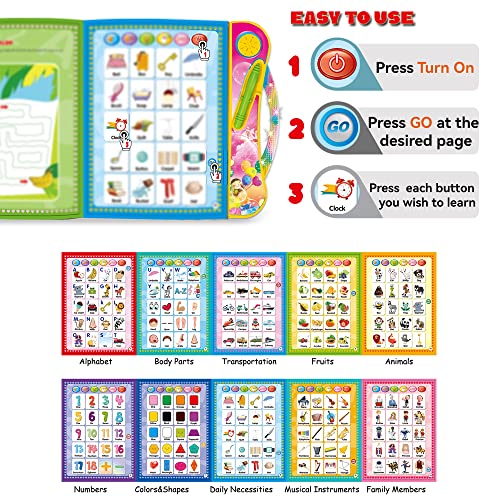 Abc Sound Books Interactive Electronic Learning Books For Toddlers With Alphabet, Numbers, Animals, Music, Games Educational Toys For Kids 3 Years+ #TOP1