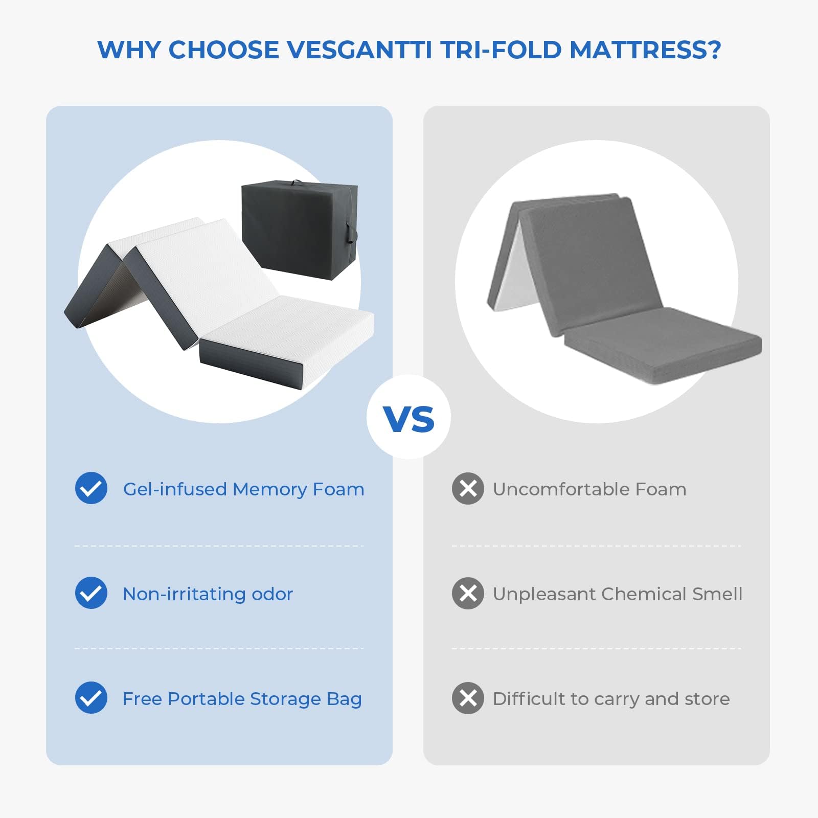 Vesgantti Folding Mattress with Storage Bag, Gel Memory Foam Foldable Mattress Tri-fold for Travel, Camping, Guest Bed - 100-Night Trial, CertiPUR-US Certified