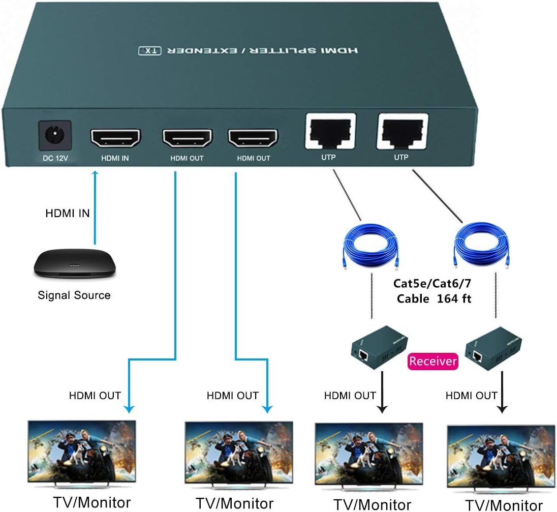 One-Day Sale: Up to 40% Off HDMI Extender Splitter 1x2, HD1080P@60Hz & 3D Visual, Extending 165ft (50m) Length Transmission Over CAT5e/CAT6/CAT7 Cable, 2 Channel Transmission with 2 HDMI Loop Out