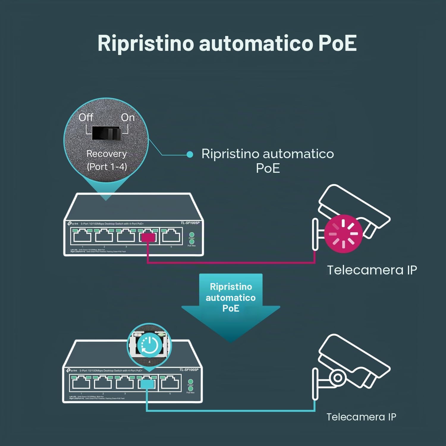 [Vecchio Modello] TP-LINK tl-sf1005p Switch di ufficio 5 porte