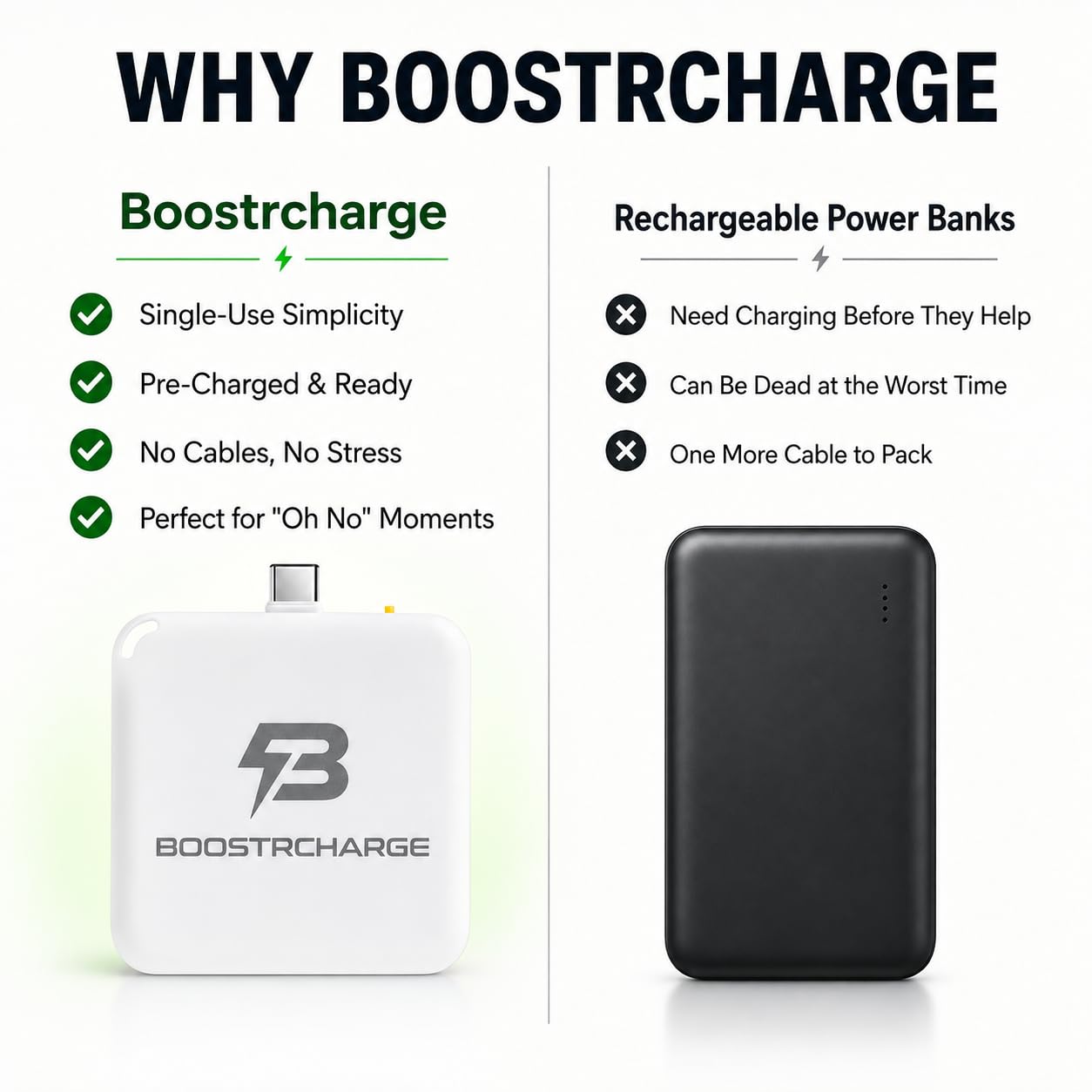 Boostrcharge Single-Use Emergency Phone Charger, Pre-Charged & Ready to Use, No Cables Needed, USB-C, 3-Pack view 5