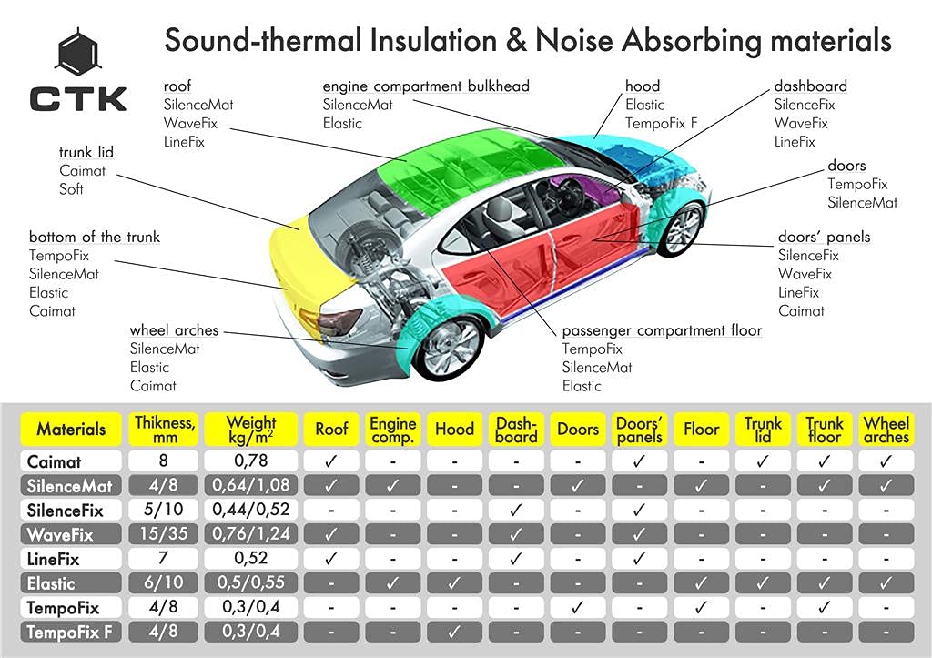 Inex CTK Premium 4.0 mm 37x50 cm 10 Hojas compatibles con Sonido Amortiguador de Sonido de Audio a Prueba de Vibraciones