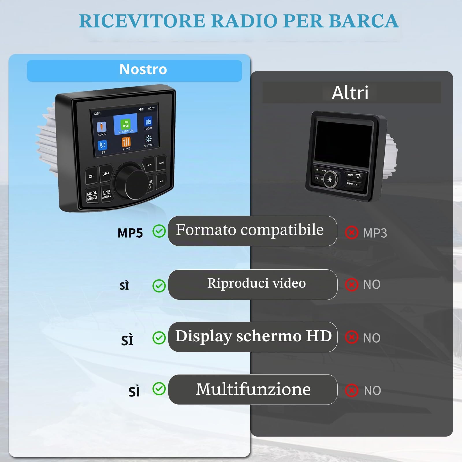 Geloo FM/AM Radio Marine Stereo Barca Marino Autoradio Impermeabile per Barca Nautica, MP5 Player Universal con 4 Pollici Digitale Display per Barche, Yacht, Golf Cart, ATV, Camper,SUV