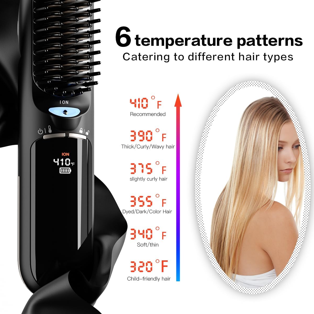 6 Temperature Patterns