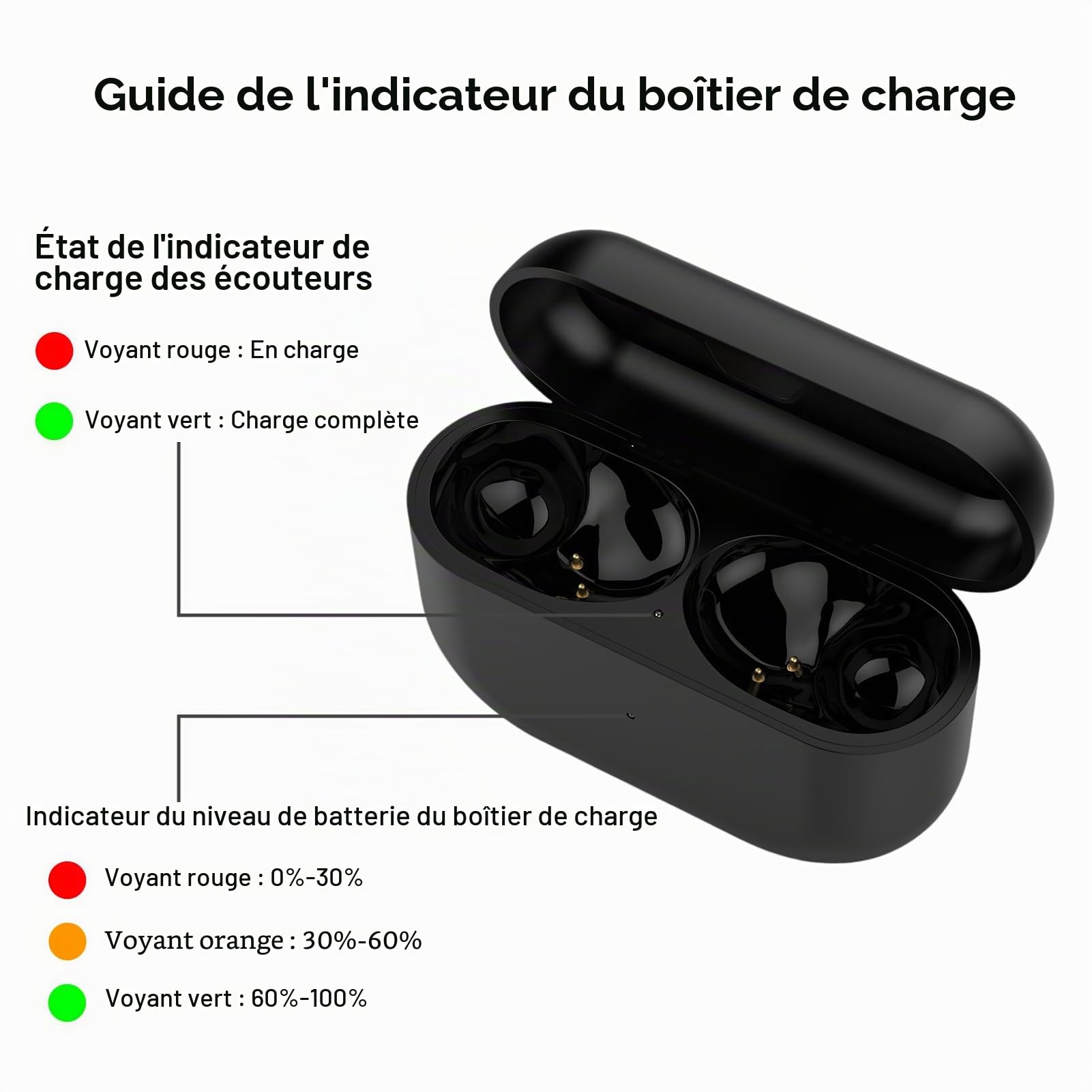 Étui de chargement de rechange pour Jabra Elite 10, étui de chargement pour écouteurs Jabra Elite 10 Gen 2