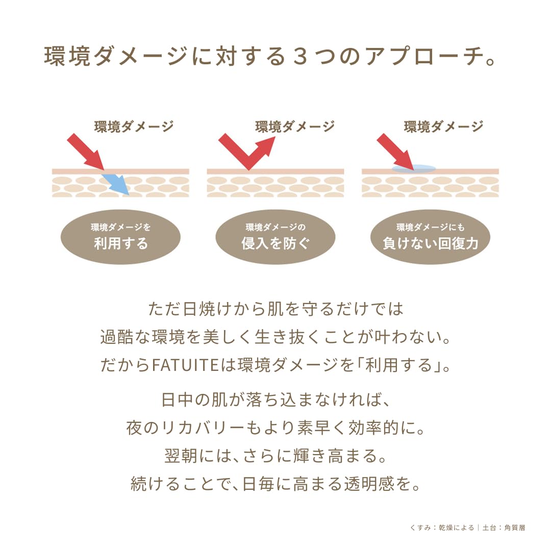 Amazon | FATUITE ブライテスト マルチプロテクションデイエマルジョン