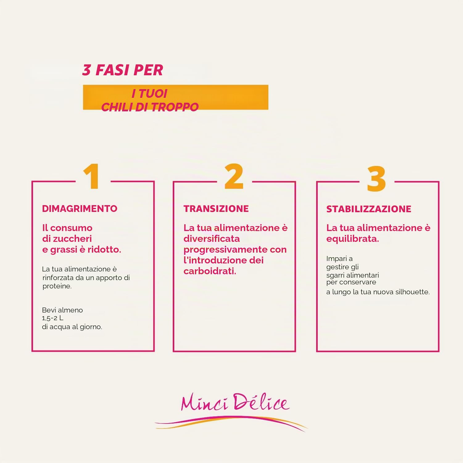 Dieta dimagrante iperproteica kit 14 giorni 33 prodotti senza glutine 1 shaker e 1 guida in omaggio – perdita di peso ottimizzata in 2 settimane