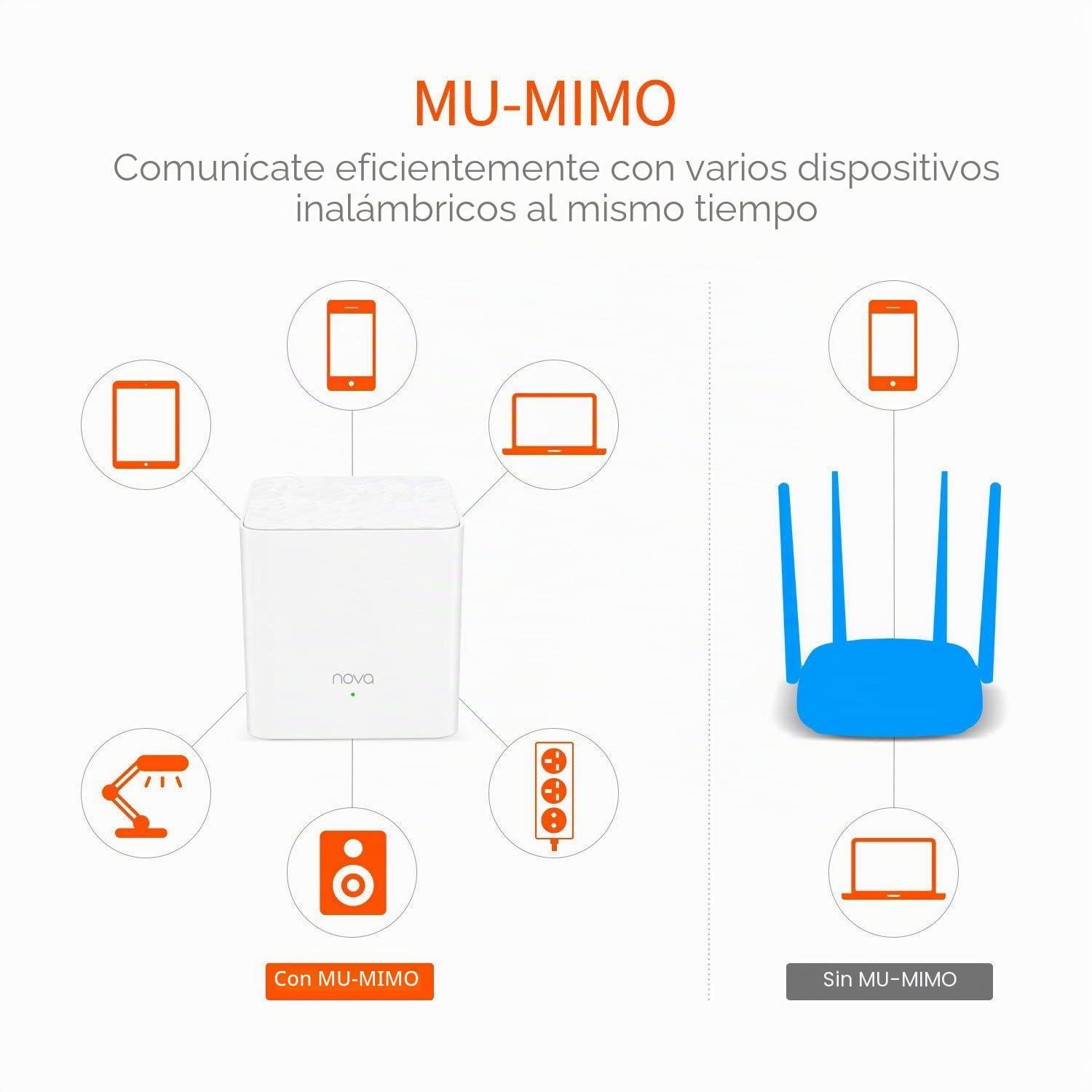 Tenda Nova MW3 (3-Pack) - WiFi Mesh de Doble Banda AC1200, 2× Puertos 100/10 Mbps Cada Unidad, Cobertura hasta 270 m², Mu-MIMO, Control Parental, Plug and Play, Red de Invitados