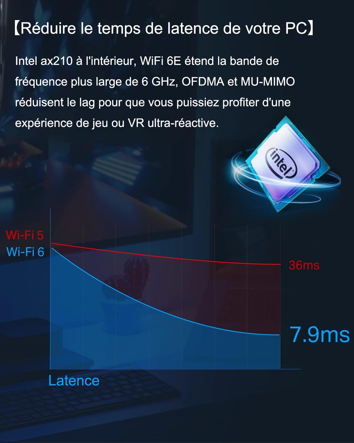 Carte WiFi PCIe AXE5400 Intel AX210 Tri-Bandes WLAN 6E avec Bluetooth 5.3 (6GHz/5GHz/2.4GHz) Carte réseau sans Fil Carte WiFi pour PC Windows 10/11