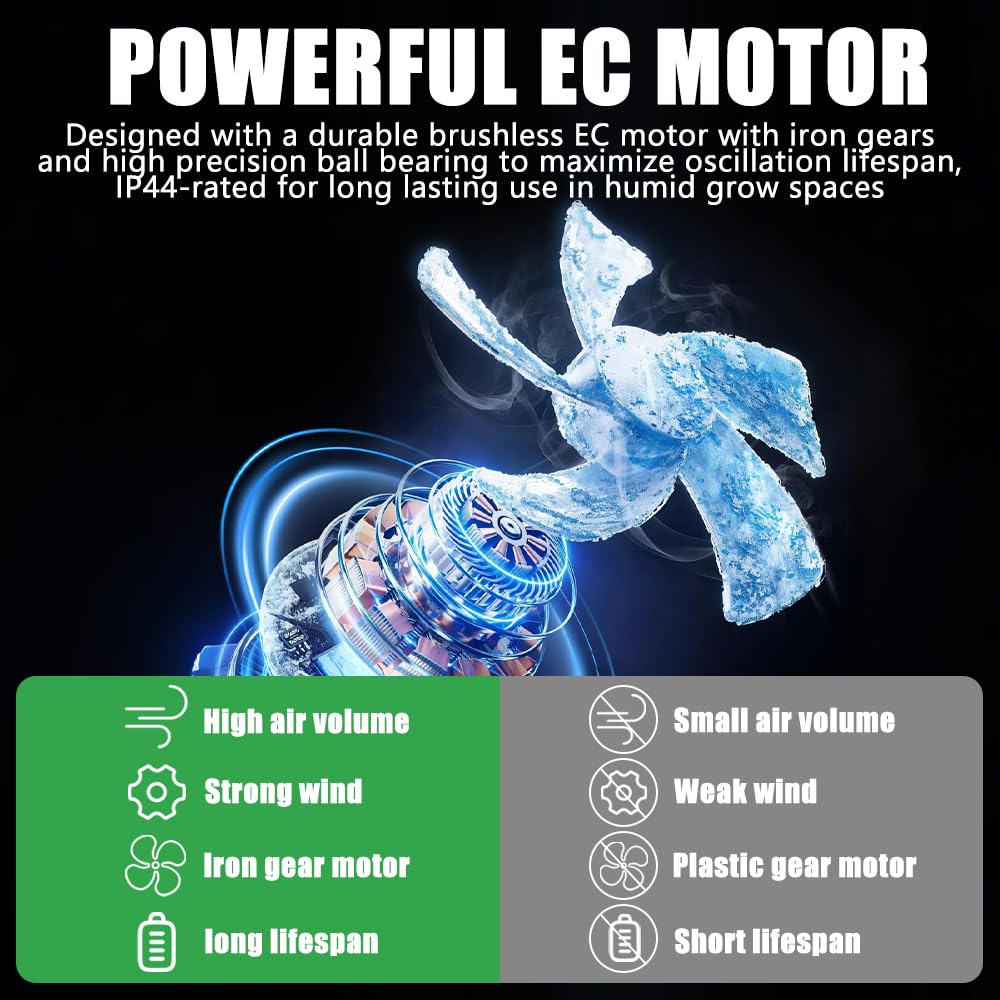 Grow Ventilator mit Clip EC-Motor, 10w Clip-Ventilator Oszillierender, 4-Stufen, 32 dB Umluftventilator leise für Zelt,Anklemmventilator, 150 cm Kabel, Grow lüfter für Zelt und Growbox