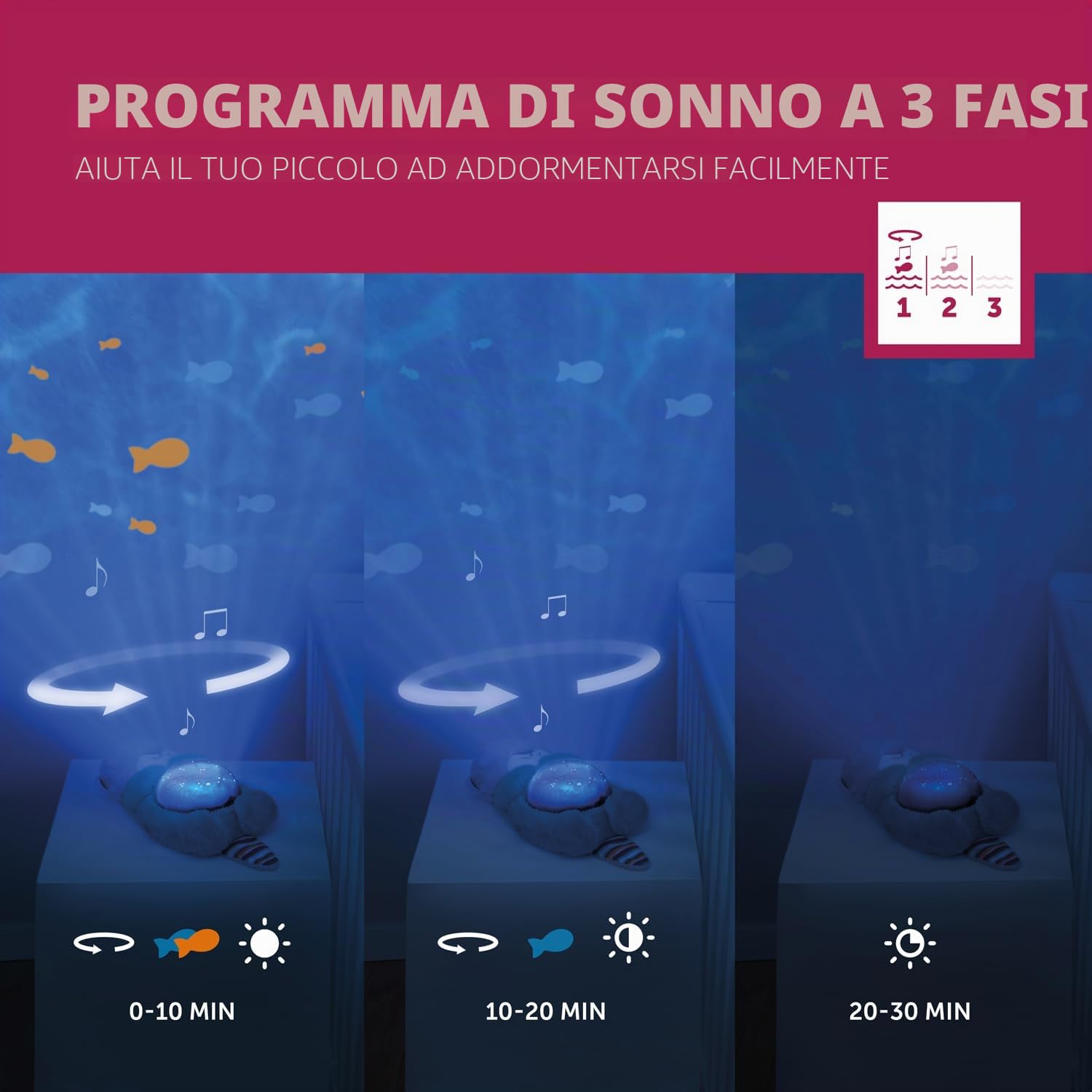 ZAZU Otto der Otter - Proiettore di luce notturna a LED, oceano, pesci mobili, onde, 5 melodie, 3 livelli di sonno, rilevazione del rumore, funzionamento a batteria