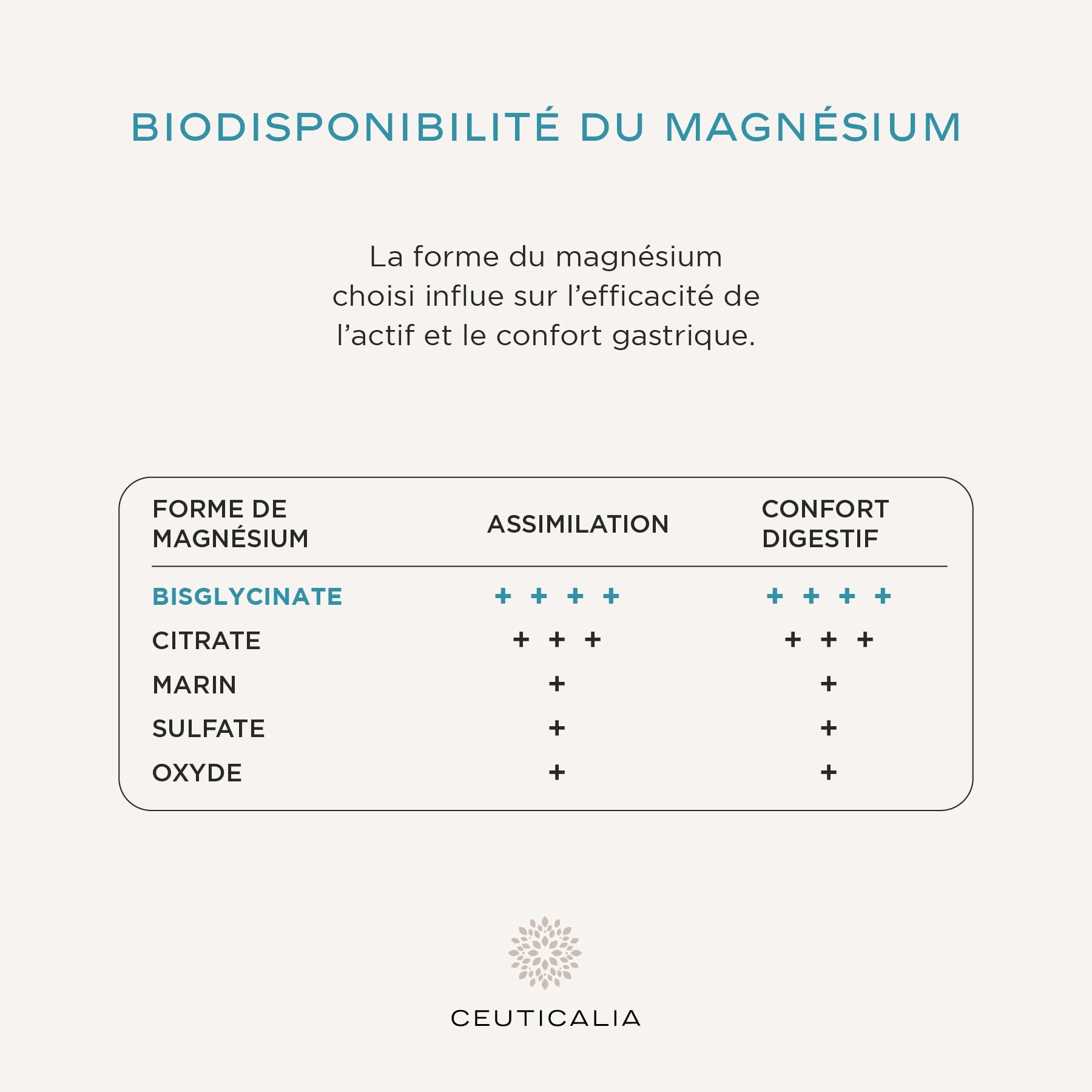 Complément Alimentaire Stress et Humeur - Anti Stress et Anxiété, Favorise Bien Etre et Relaxation - Pour Adulte - Magnésium, Vitamine B6, Safran, Rhodiola, Aubépine - 180 Gélules, 90 Jours