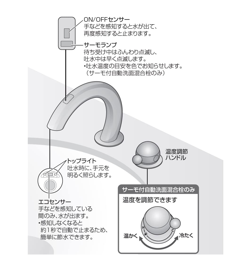 Amazon | SANEI(サンエイ) サーモ付き自動洗面混合栓 コンセント式 