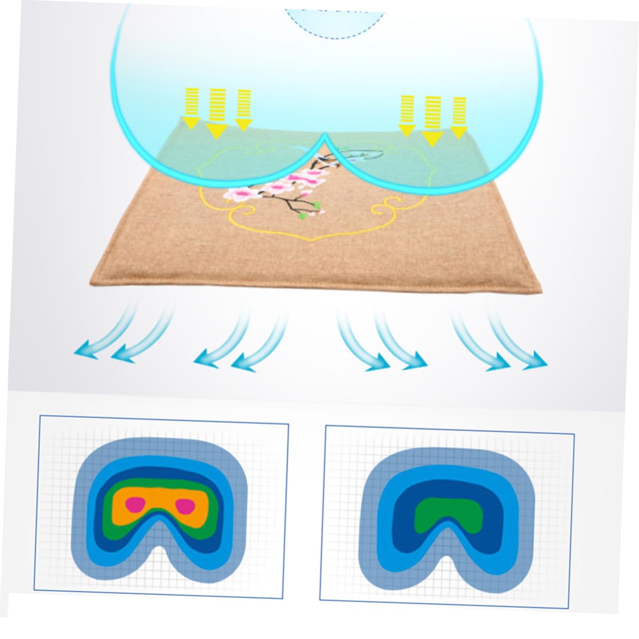 FRCOLOR Cuscino Riscaldante Elettrico in Cotone e Lino Disegno Stampa, Moxa Cushion per Casa e Ufficio, Cuscino Termico Forte Permeabilità