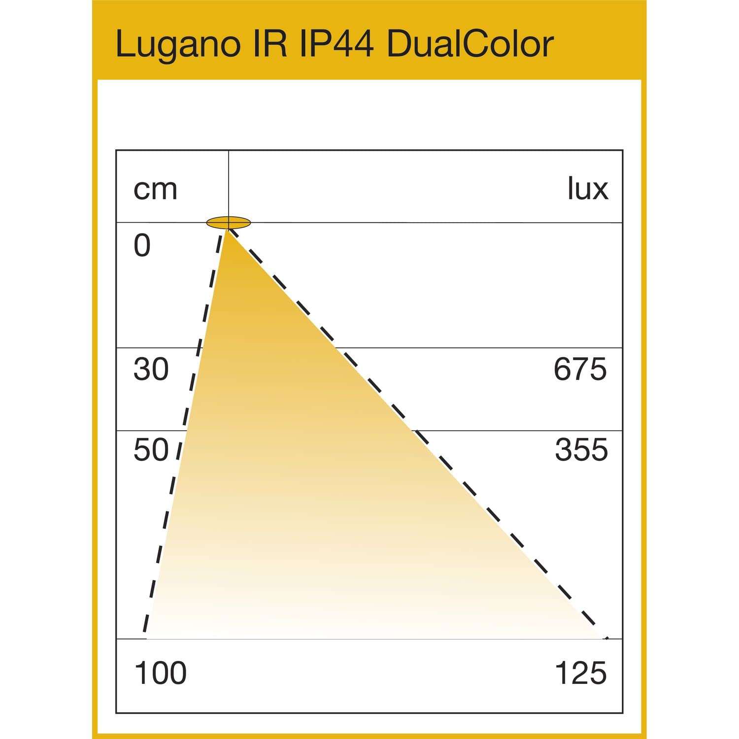 L&S Lugano Unterbauleuchte 900mm - LED DualColor 3000K/4000K, Küchenleuchte mit IR-Schalter, schwarz
