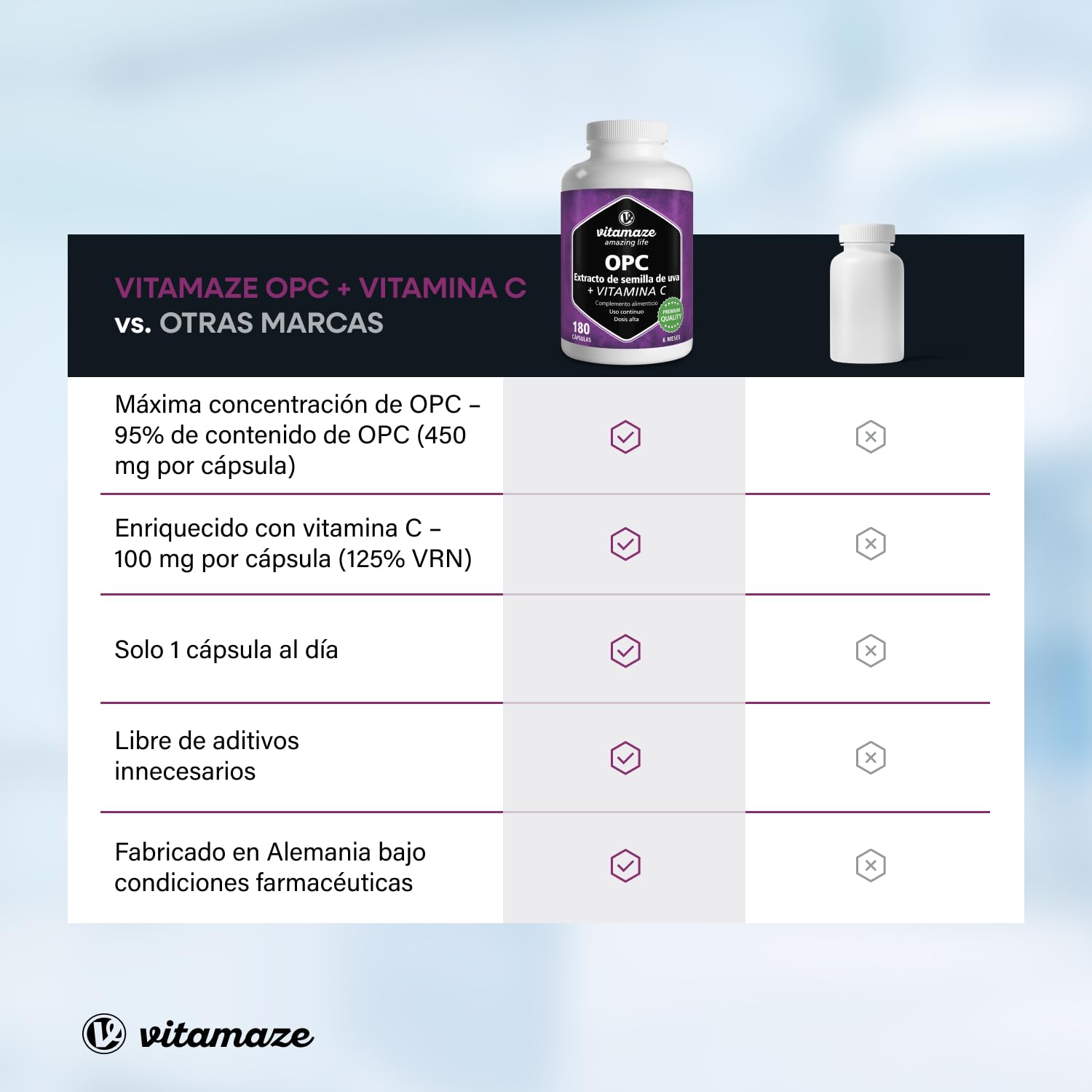 OPC Extracto de Semilla de Uva + Vitamina C, 450 mg Certificados OPC + 100 mg Vitamina C, 180 Cápsulas para 6 Meses, Suplemento Alimenticio Natural sin Aditivos, Made in Germany