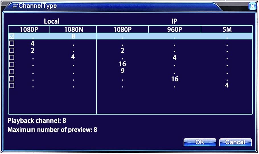 DVR channel type configuration screen showing local and IP camera options with resolutions