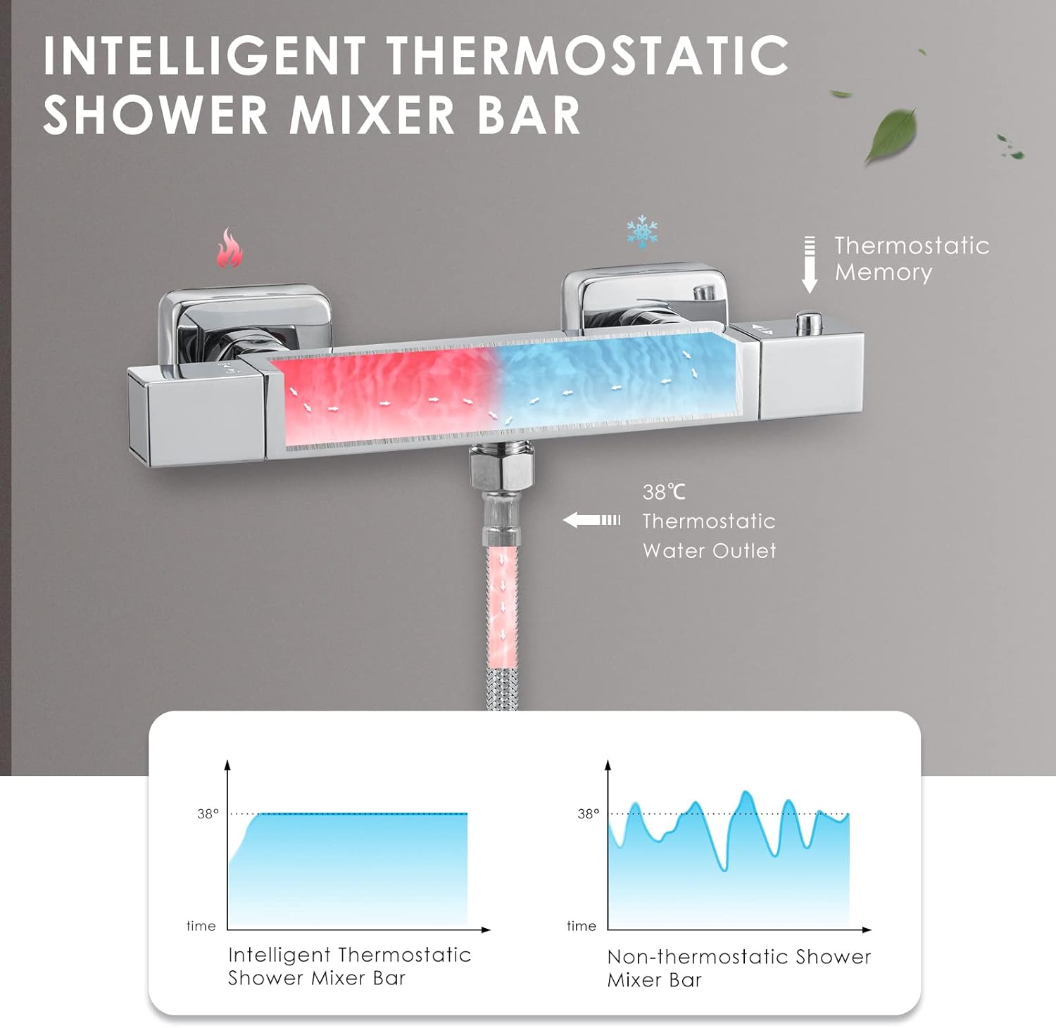 Mighbow Thermostatic Shower Bar Valve Mixers Square Modern Thermostat