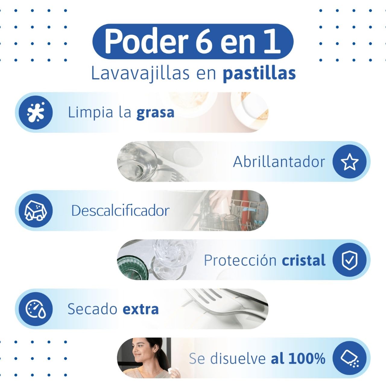 Natulim Pastillas de Lavavajillas 30 Usos - Biodegradables e Hidrosolubles 6 en 1 - Limpieza Profunda, Abrillantador, Función Sal, Protección Cristal, Descalcificador, Efecto Secado Extra