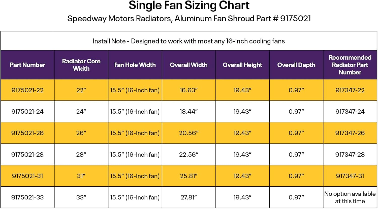 Aluminum Fan Shroud For Speedway Motors Radiators, Single Fan, 31
