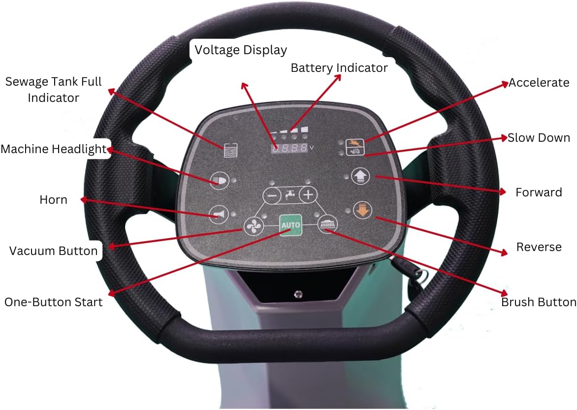 Side view of SM860 showing solution tank level indicator