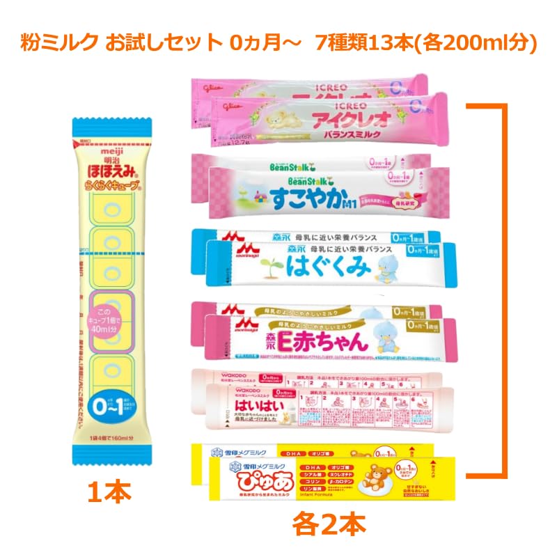 未開封 粉ミルク ほほえみ ぴゅあ すこやか 繰り返さ セット - ミルク