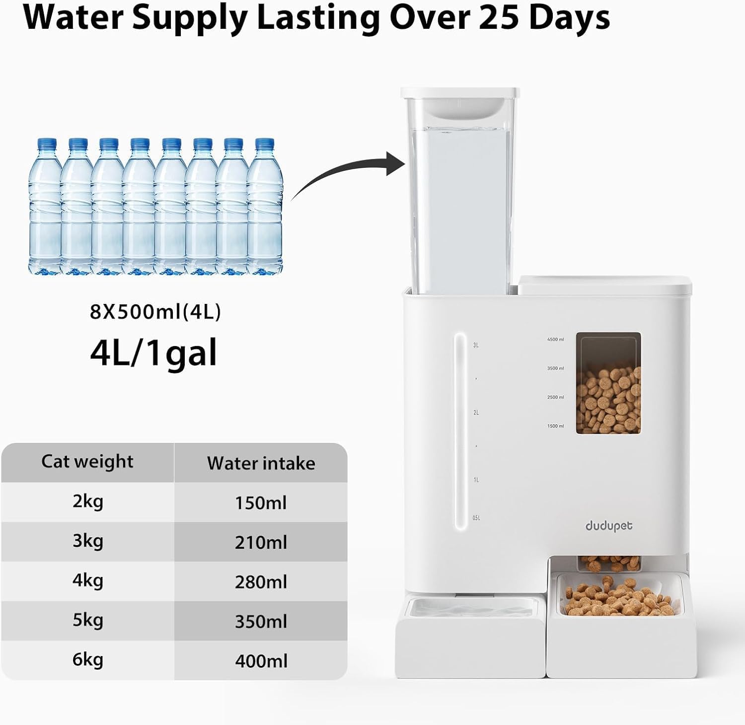 Comedero Automático para Gatos y Bebedero 2 en 1-5L | 5G & 2.4G WIFI Inteligente con Control por APP, Grabación de Voz, Conservación de Frescura, para Gatos y Perros Pequeños