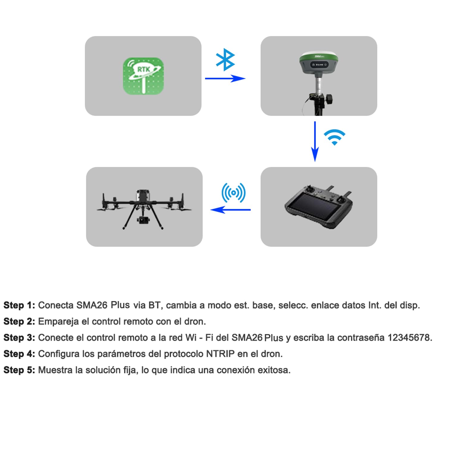 Equipo de topografía GNSS RTK SMA26 Plus con Base y Receptor móvil, Controlador y Software, conexión con UAVs, precisión de 1 cm, NOAA, IMU/PPP/UHF/NTRIP/BT, GPS IP67 para ingeniería Civil