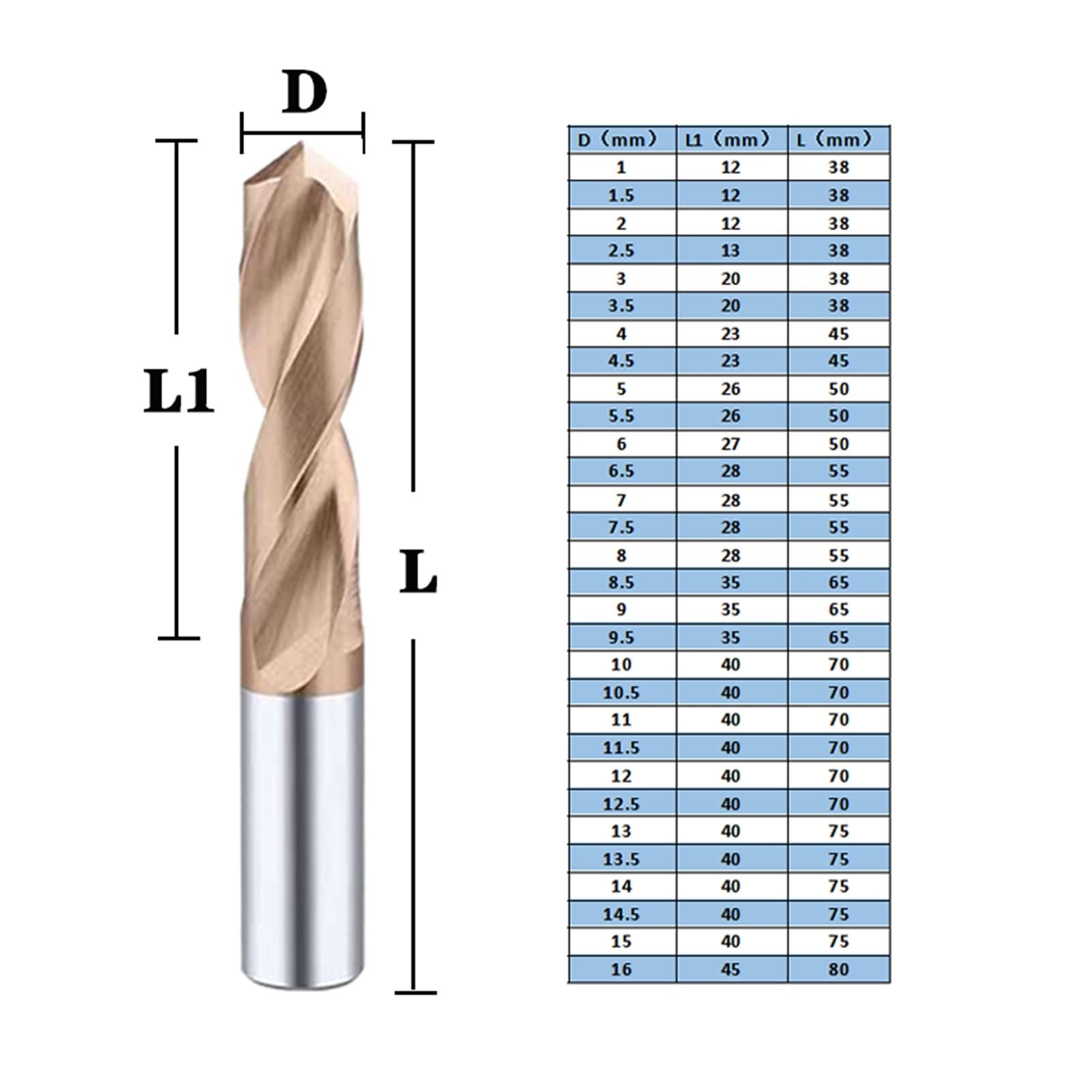 Brocas VIEUE Taladros de carburo sólido recubiertos for Cnc Centros de mecanizado taladros de carburo de 1.0-20 mm taladros de trabajo de metal (Color : 5pcs, Hole Diameter : 13.5x40x75)