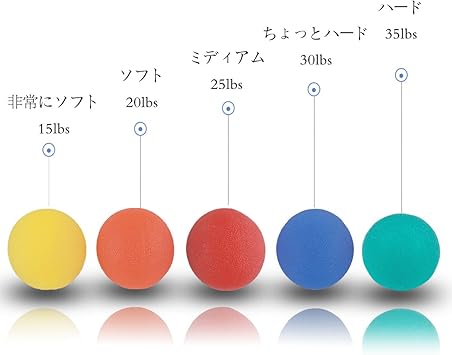 Amazon Anna S Shopゴムエッグ ハンドエクササイズボール 丸型 リハビリテーション 握力トレーニング ストレス緩和 指トレーニング5個入り 硬さレベル5種 非常にソフト ソフト ミディアム ハード ちょっとかたい 丸型 Anna S Shop アンナのショップ 握力