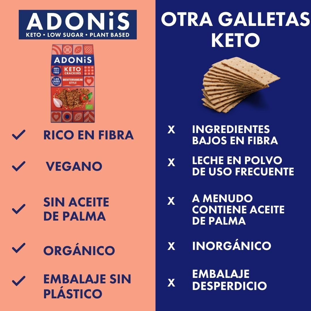 Adonis Cracker Proteici Keto al Pepe Nero & Sale Marino (Confezione da 10 x 60g) | Vegano & Keto Friendly | 100% Naturale | Senza Glutine
