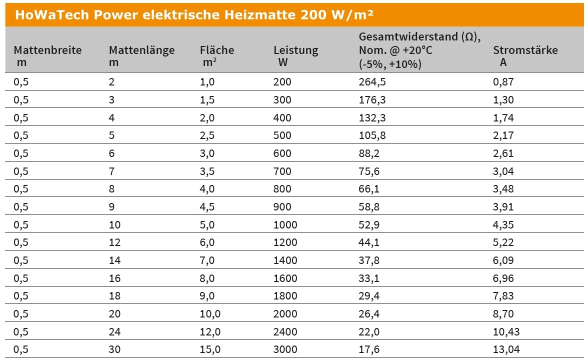 Elektrische Fußbodenheizung HoWaTech Power für Renovierung Komplett Set TWIN Heizmatte 200 W/m² inkl. Touch Thermostat schwarz, Heizfläche:15.00m²