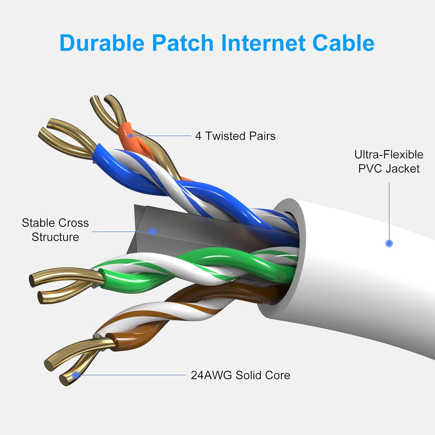 Cat6 Patch Cables 20 Feet (6 Pack), Cat 6 Ethernet Cable, 24AWG CCA, UTP Network Cord, Internet Cable, Compatible for PC, Laptop, Router, Switch, Server, Printer, RJ45 LAN with 25 Cable Ties - 20FT