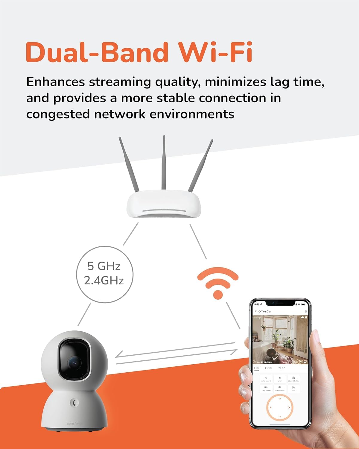 Sensforge 2 Stück Indoor Pan-Tilt Sicherheitskamera mit SD-Karte für Haustier/Kinder/Zuhause, 24/7 Aufnahme, 5G/2,4G Wi-Fi, 2,5K Video und Bild – Kostenlose menschliche Bewegungserkennung, keine