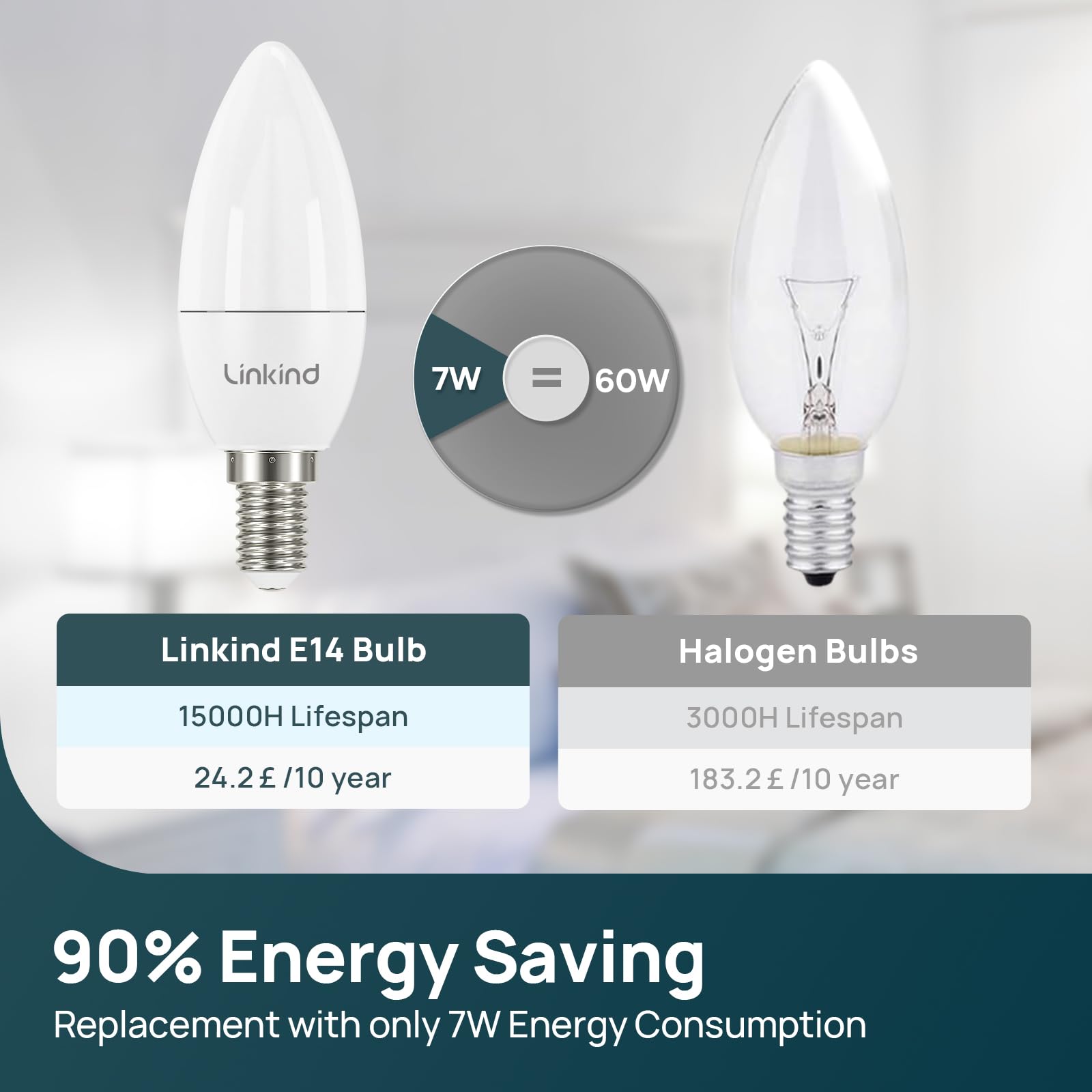 Linkind Lampadine LED E14 B35/C35 Candela, 7W(Equivalenti a 60W), Luce Bianca Fredda 5000K, 860Lumen, AC220-240V, Non Dimmerabile, Pacco da 6