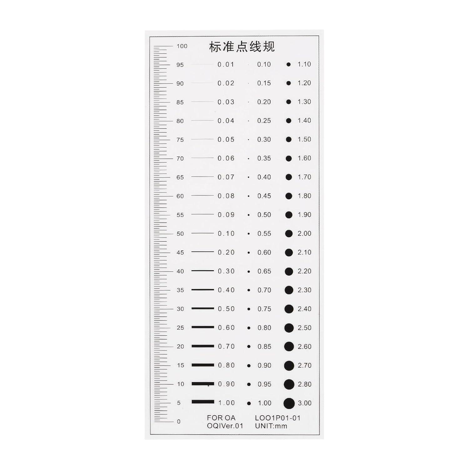 Amazon.com: HARFINGTON High Precision SEC Size Estimation Chart 100mm ...