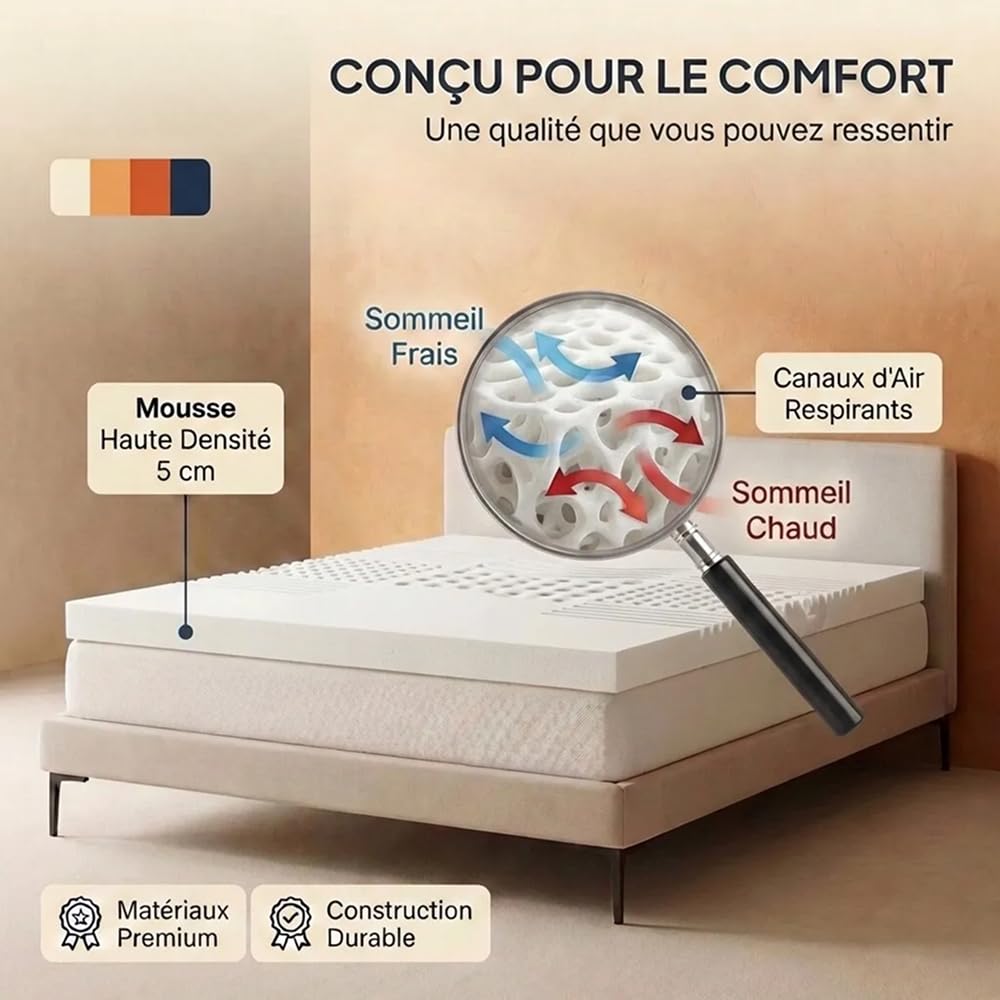 FLANDRIA Surmatelas Mousse à Mémoire de Forme 5cm, 140x190cm, Blanc | Surmatelas 7 Zones, Confort optimal et soutien homogène, 2 pers, Respirant, Soutien optimal, Clic‑Clac, BZ