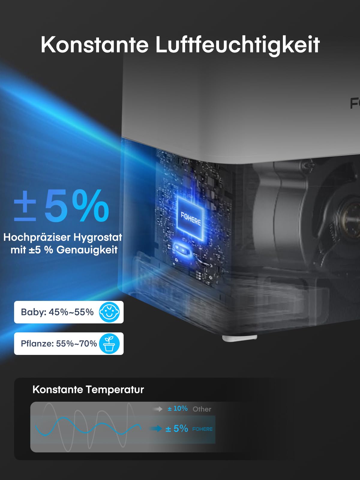 FOHERE 6L Luftbefeuchter, 60H Kaltnebel, 28dB leise, 16H Timer, Aromadiffusor, Weiß