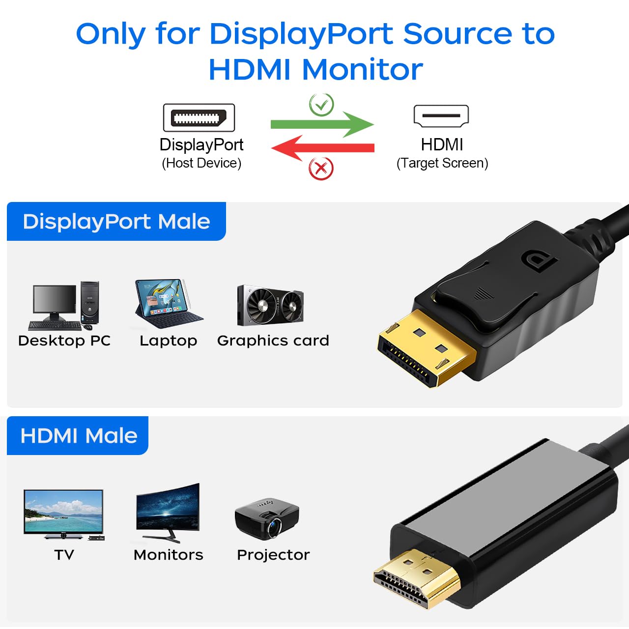 Amazon.co.jp: QINGLER Displayport - HDMIケーブル 6フィート 2本