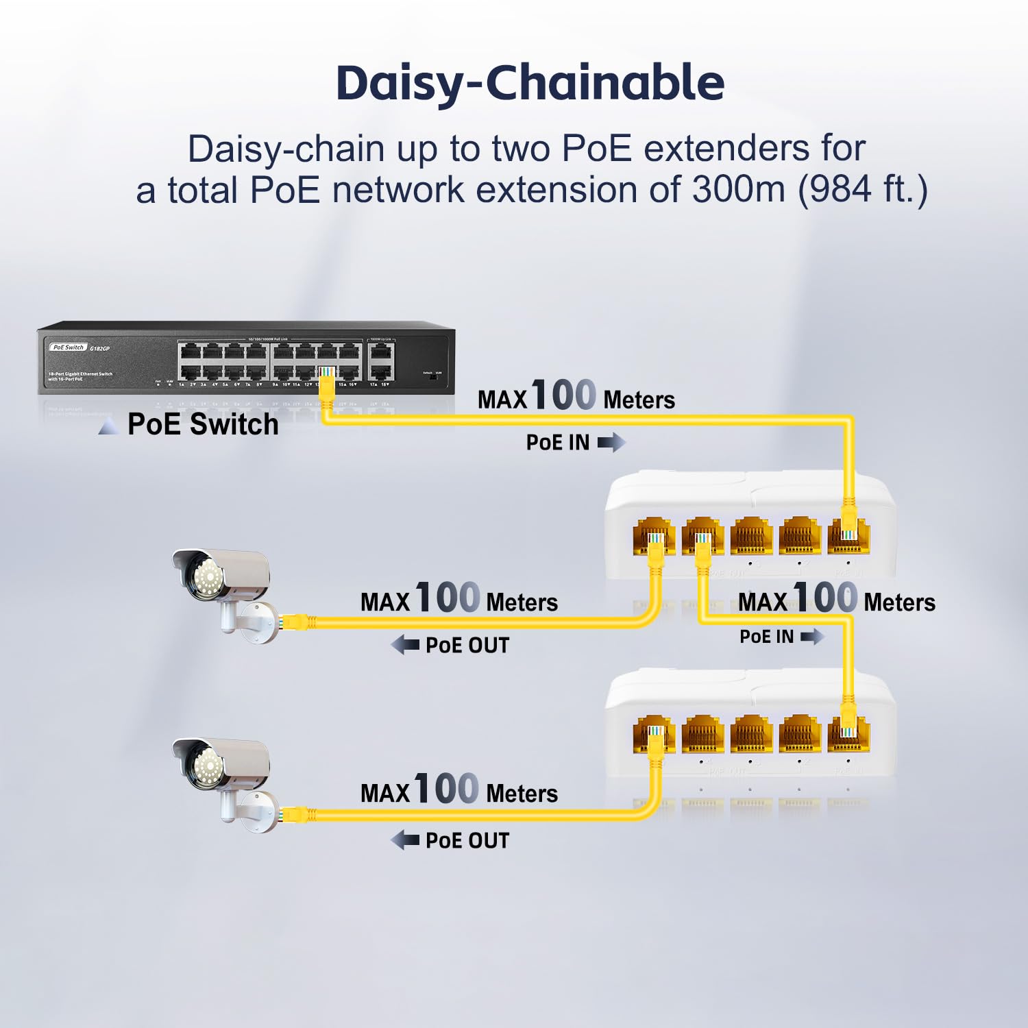 YuLinca Extensor PoE Gigabit de 5 Puertos - IEEE 802.3 af/at/bt 90W con Repetidor 10/100/1000 Mbps, Conmutador de Montaje en Pared y Riel DIN