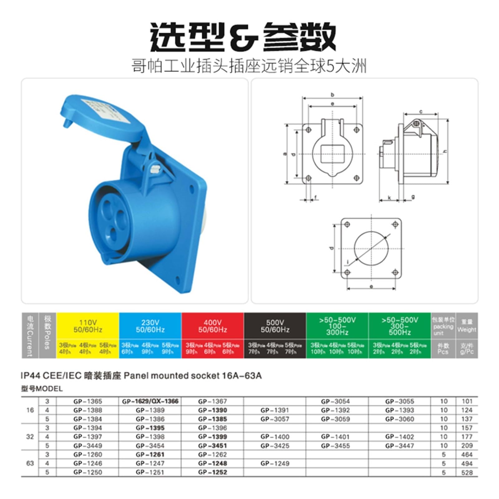 Conector Industrial y de Enchufe Trifásico 3 núcleos 4P5 Orificio 16A/32A Impermeable No a Prueba explosiones IP44(4P32A IP44 Dark Straight Seat GP)