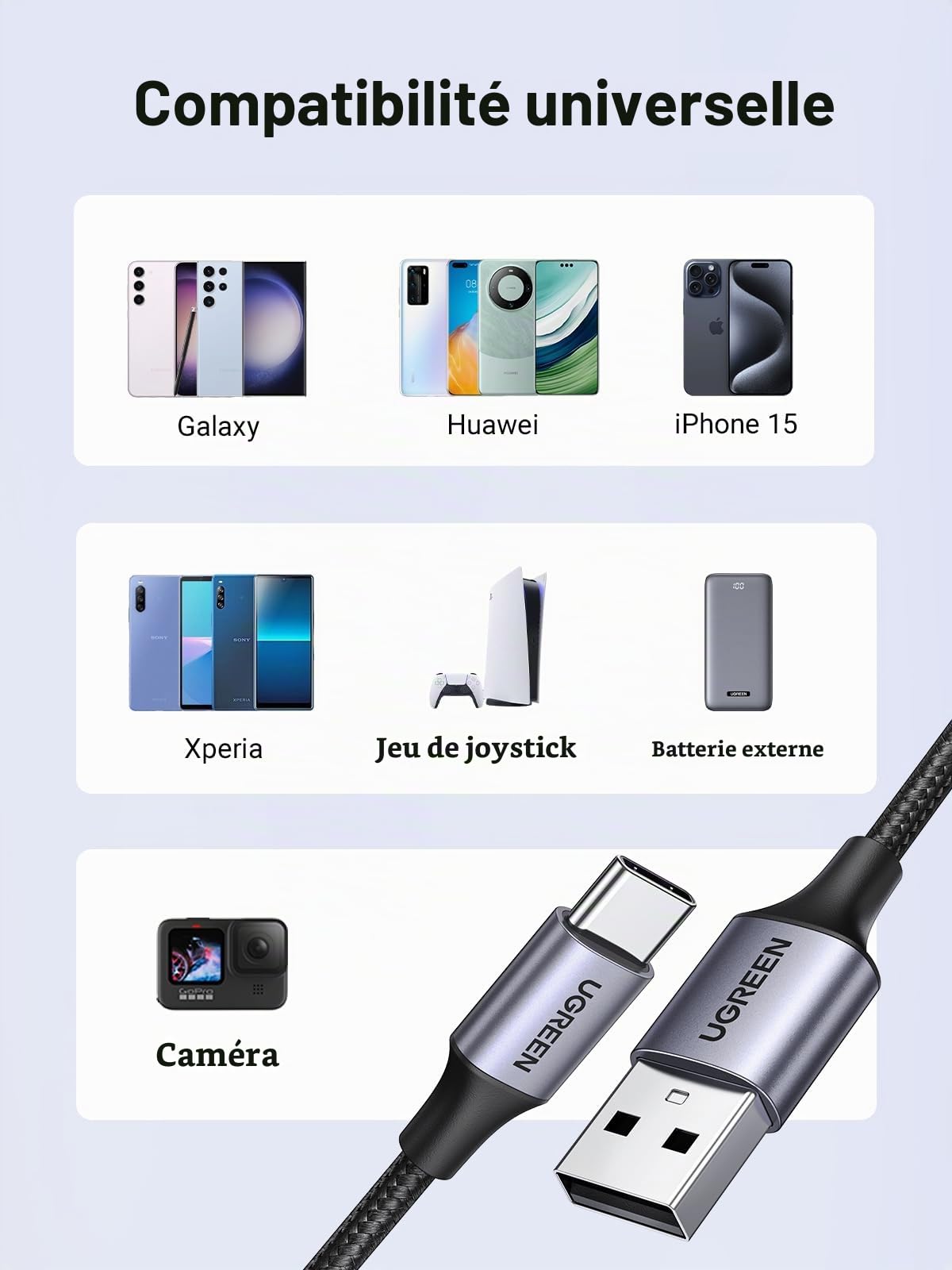 UGREEN 100W GaN Chargeur USB C Rapide 4 Ports avec 0,5M Câble USB C