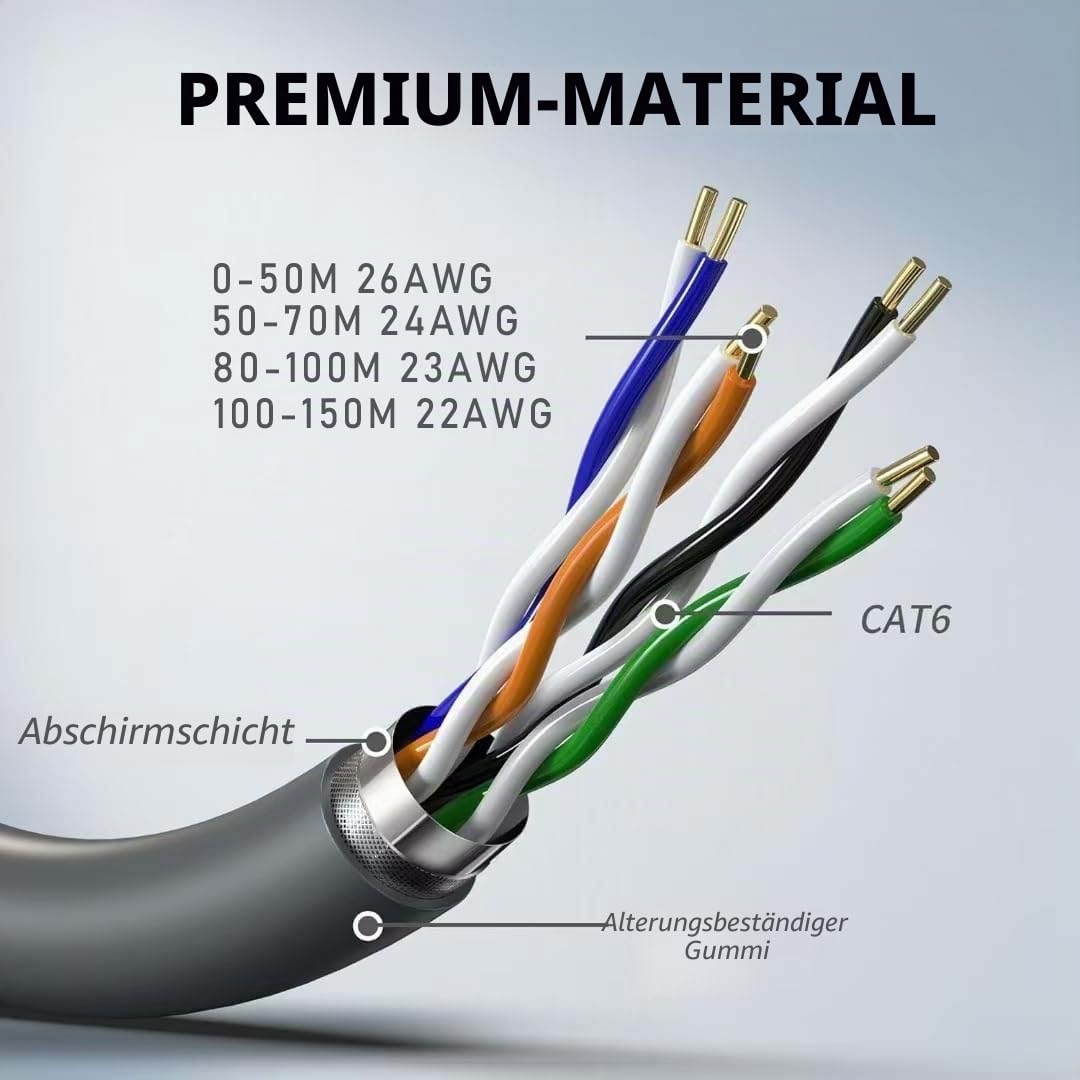 Elfcam – 20m Starlink Gen 3 Kabel, Cat6 Ethernet-kabel 26AWG 10Gbps für Innen- und Außeninstallation, IP68 Wasserdicht, Verlängerungskabel für Starlink Gen 3/Mini, 20 Meter