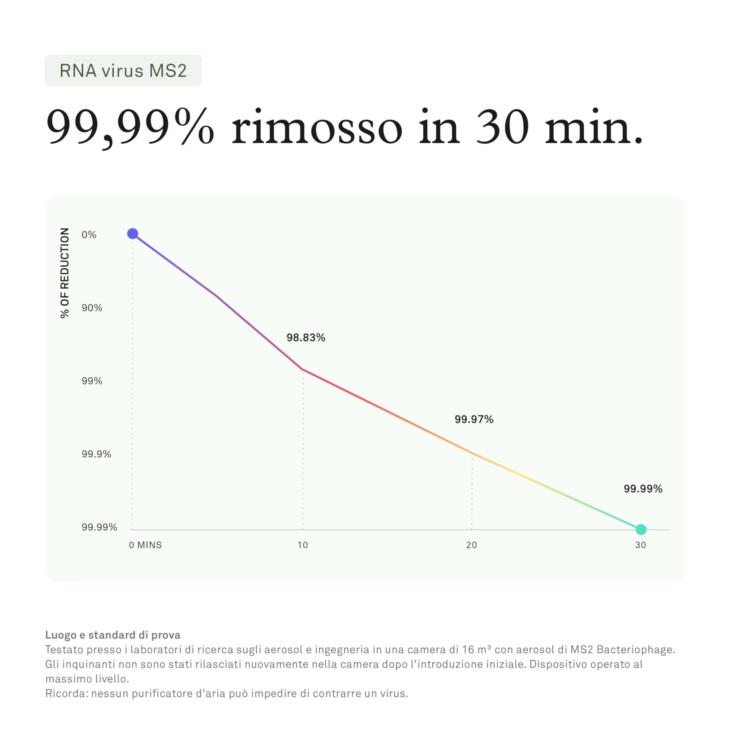 Molekule Filtro PECO per Air Mini e Air Mini+ Purificatori d'Aria - Filtro di Ricambio, Elimina Virus, VOC, Allergeni, Batteri, Muffa, Fumo - Nanotecnologia Avanzata, Sostituzione 6 Mesi
