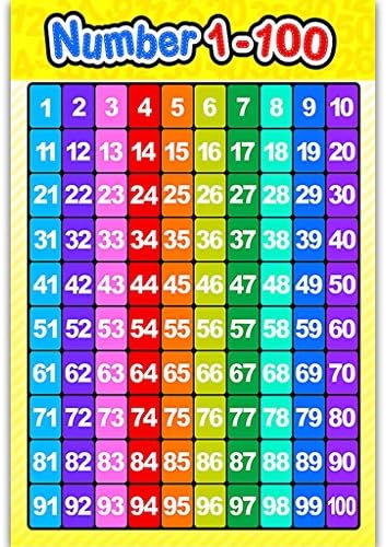 Educational Numbers 1-100 Poster Math Wall Chart Cloth for Toddlers Classroom Decorations Kindergarten Homeschool Supply Early Education