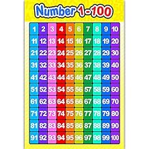 Children Wall Chart Numbers 1-100 Educational Preschool Learning Poster for Kids Students Kindergarten Home Class Wall