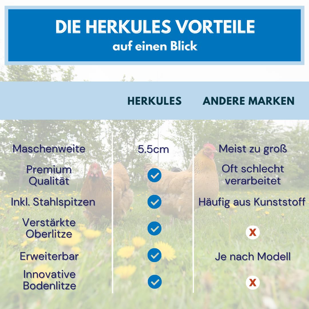Herkules Geflügelnetz 50m x 120cm - Mobiler Geflügelzaun für Hühner - Stromloser Hühnerzaun mit engmaschigen und reißfesten Litzen - Geflügel Zaun inkl. 14 Weidezaunpfählen mit Doppelspitze