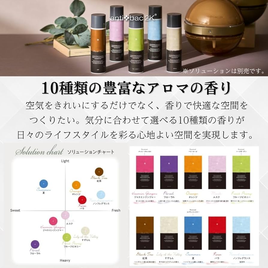 Amazon.co.jp: アンティバック マジックボール ホワイト MB-18 【訳 Amazon.co.jp: アンティバック マジックボール ホワイト MB-18 【訳