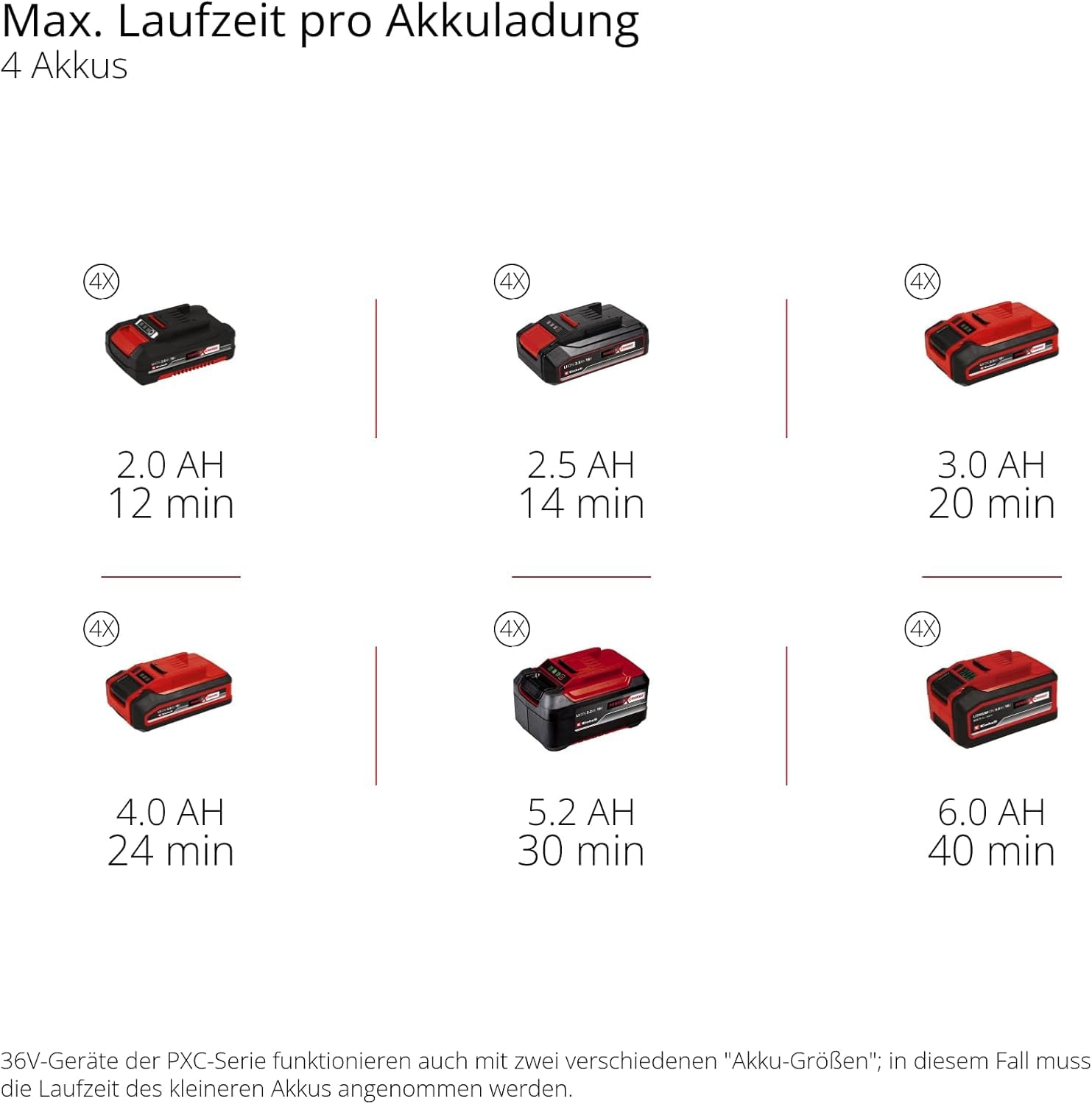 Einhell Professional Akku-Schneefräse GP-ST 36/53 Li E BL-Solo Power X-Change (36 V, Brushless, 53 cm Arbeitsbreite, max. 33 cm Schneehöhe, inkl. Reinigungsspatel, ohne Akku)