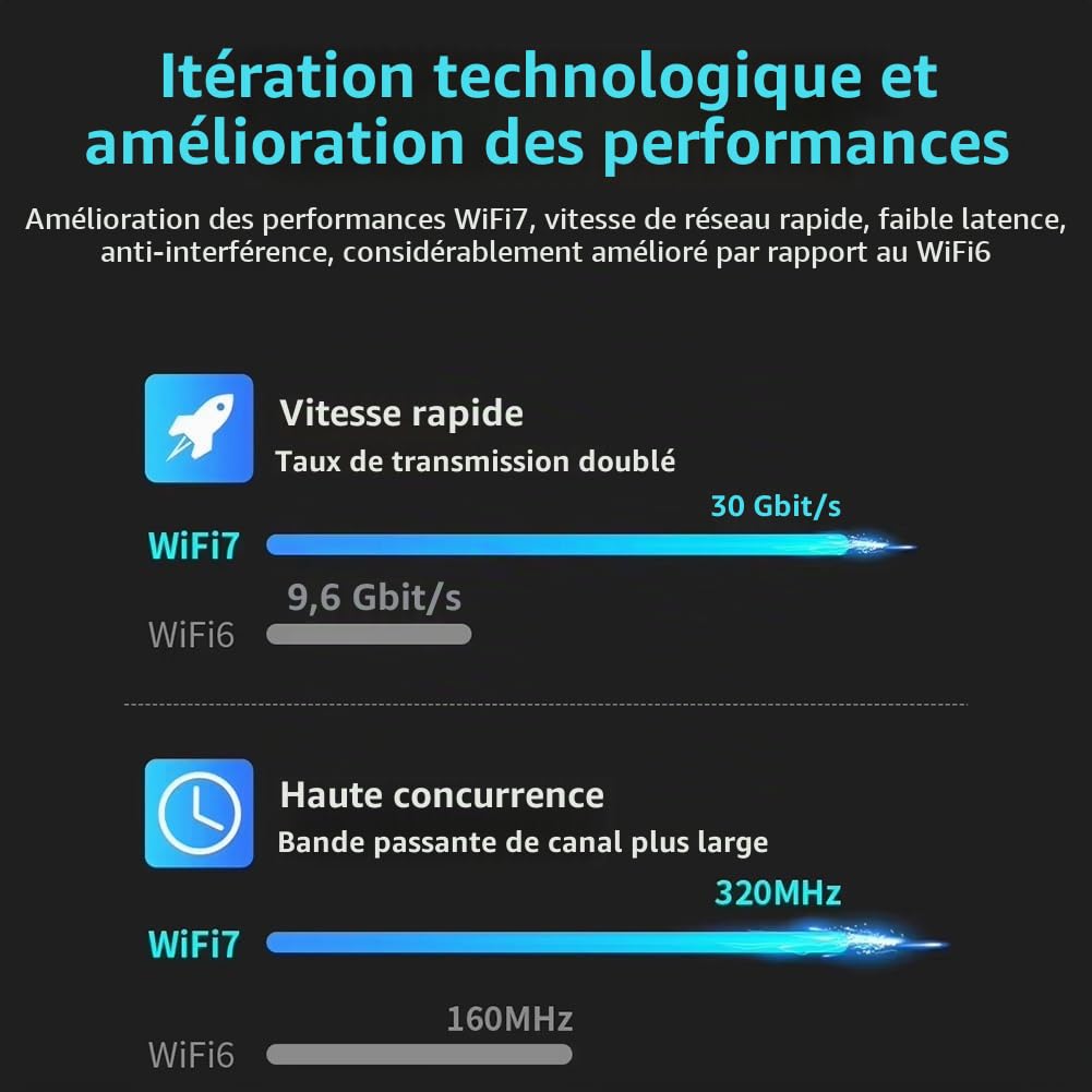 Adaptateur USB WiFi7 6500Mbps Adaptateur USB WiFi7 6500Mbps BE6500 Carte Réseau sans 2.4G&5.8G&6Ghz 802.11be Adaptateur WiFi sans Pilote pour Win 10/11